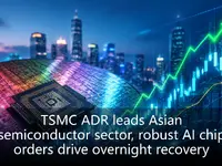 TSMC ADR leads Asian semiconductor sector, robust AI chip orders drive overnight recovery